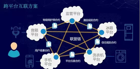 物聯網安全桎梏背后 區塊鏈技術的應用與探索